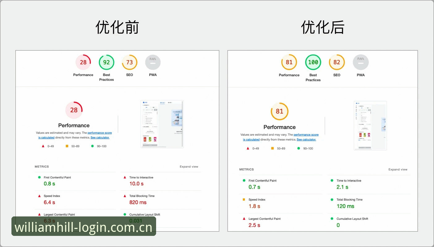 威廉希尔平台优化对比：提升体验的5个关键维度